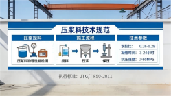 黎城本地工厂讲解：说一遍公路压浆料和铁路压浆料的区别